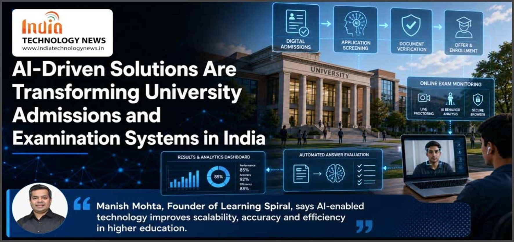 Banner for India Tech News: AI-driven solutions transforming university admissions and examinations in India, with a campus building and laptop video call visuals.