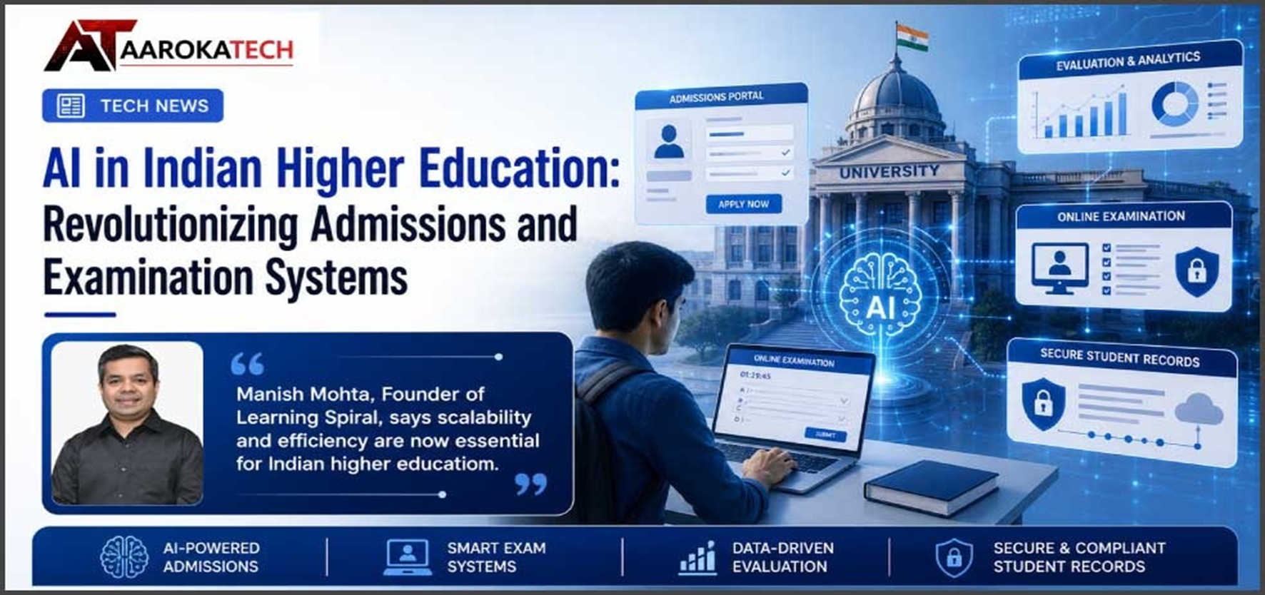 Banner: 'AI in Indian Higher Education: Revolutionizing Admissions and Examination Systems' with a student at a laptop and a university building in the background.