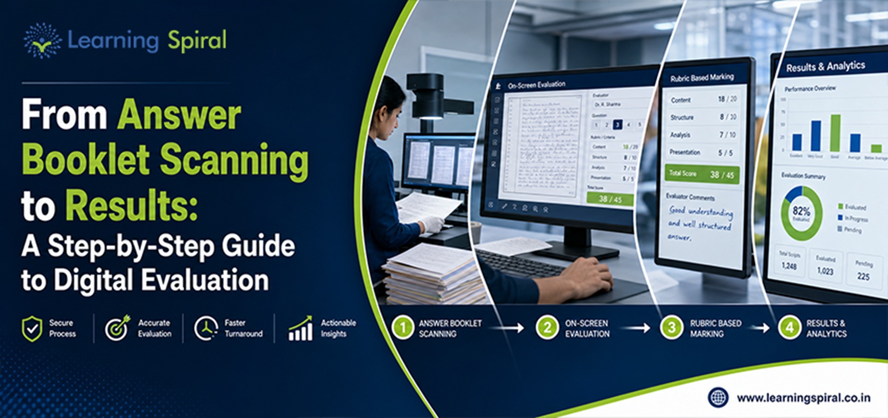 Examiner using on-screen evaluation system to digitally mark answer scripts, powered by Learning Spiral Ltd.'s exam technology.
