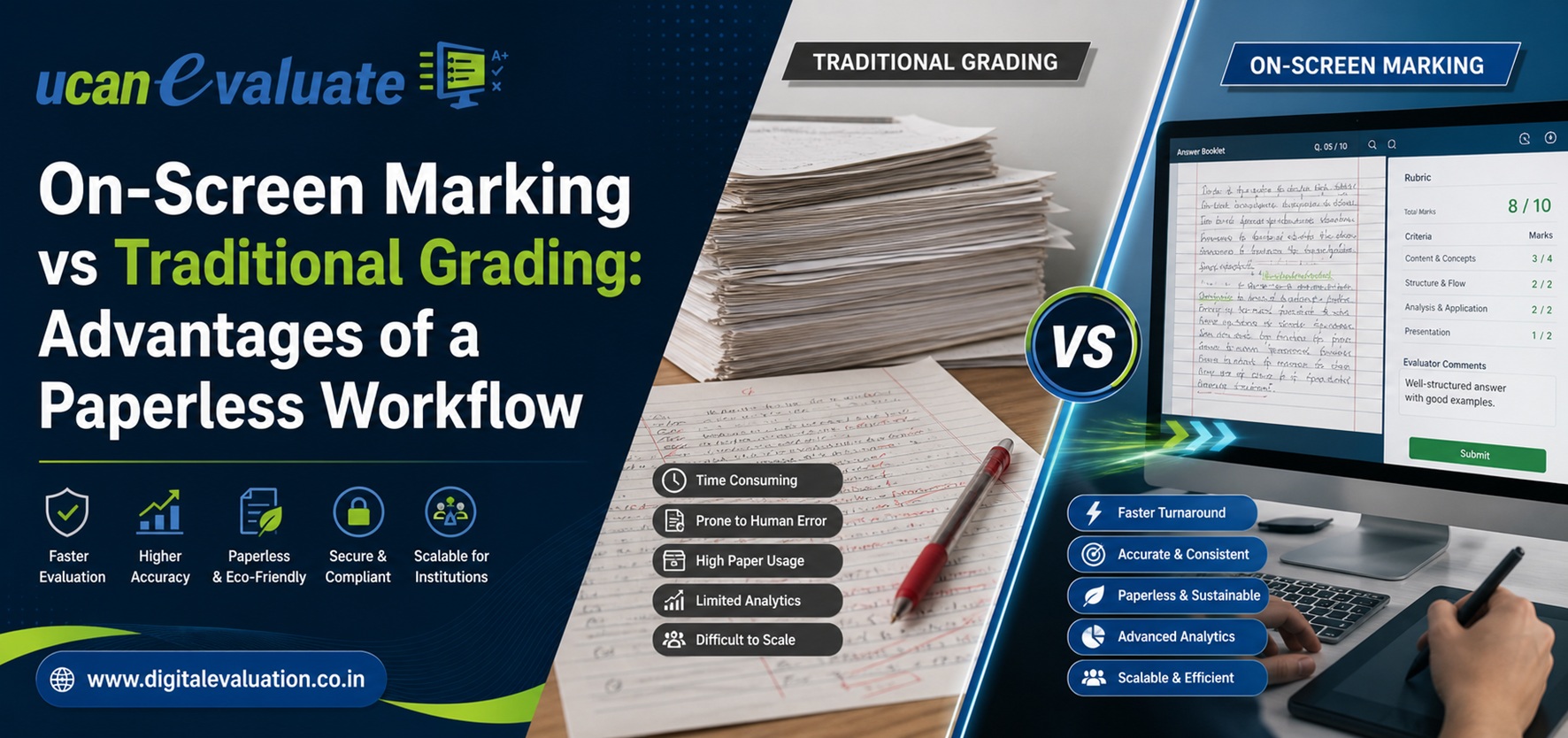 Examiner reviewing scanned answer sheets through an On-Screen Marking workflow designed for universities by Learning Spiral Ltd.