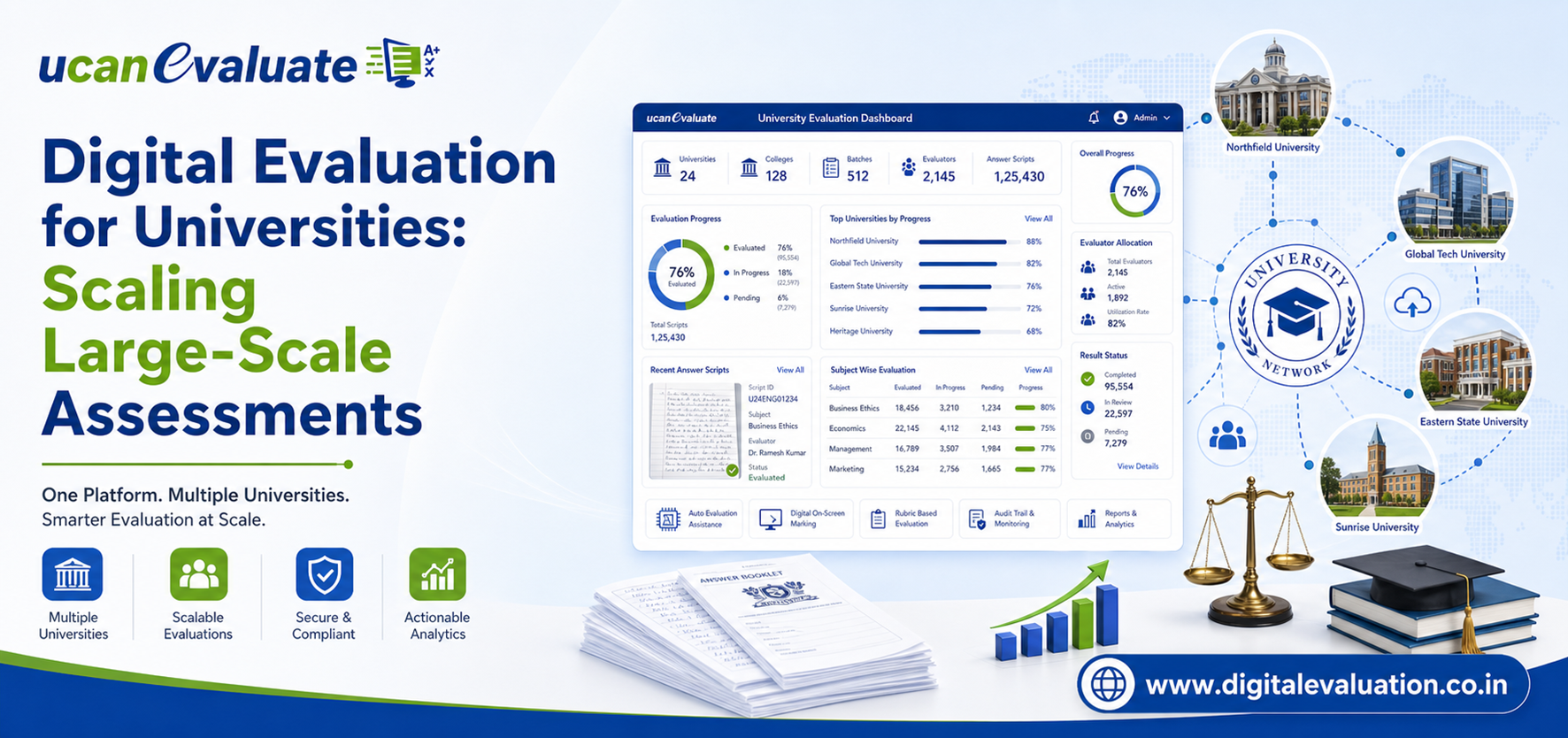Header reads 'Digital Evaluation for Universities: Scaling Large-Scale Assessments' with a blue analytics dashboard and a network of universities on the right.