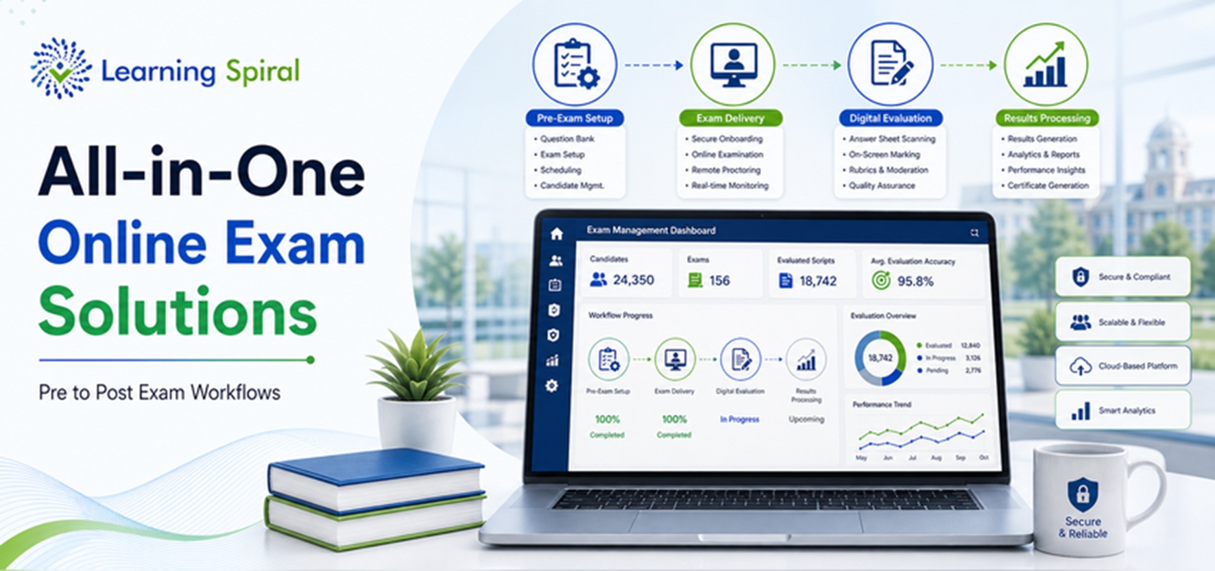 All-in-One Online Exam Solution for Pre Examination Processing, On-Screen Evaluation and Post Examination Processing